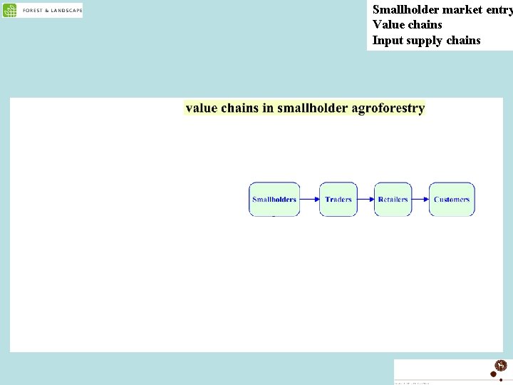 Smallholder market entry Value chains Input supply chains X X X X Xx Xx