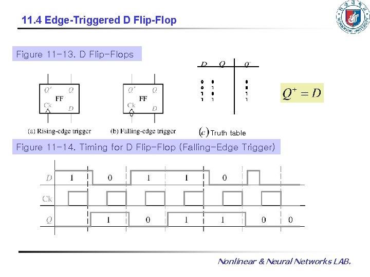 11. 4 Edge-Triggered D Flip-Flop Figure 11 -13. D Flip-Flops 0 0 1 1