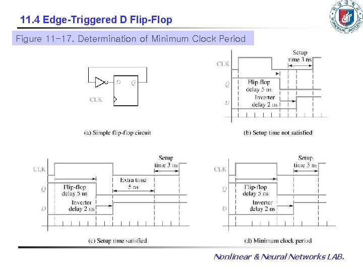 11. 4 Edge-Triggered D Flip-Flop Figure 11 -17. Determination of Minimum Clock Period Nonlinear