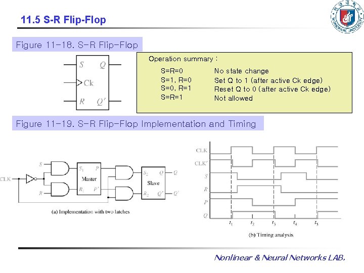 11. 5 S-R Flip-Flop Figure 11 -18. S-R Flip-Flop Operation summary : S=R=0 S=1,