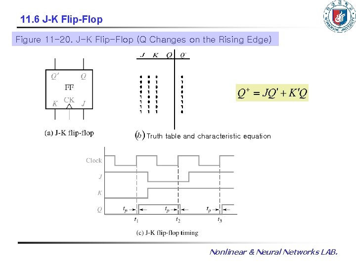 11. 6 J-K Flip-Flop Figure 11 -20. J-K Flip-Flop (Q Changes on the Rising