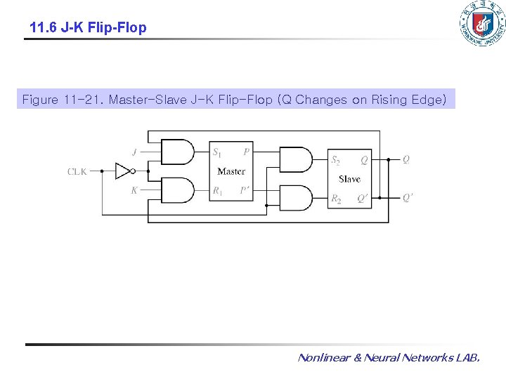 11. 6 J-K Flip-Flop Figure 11 -21. Master-Slave J-K Flip-Flop (Q Changes on Rising