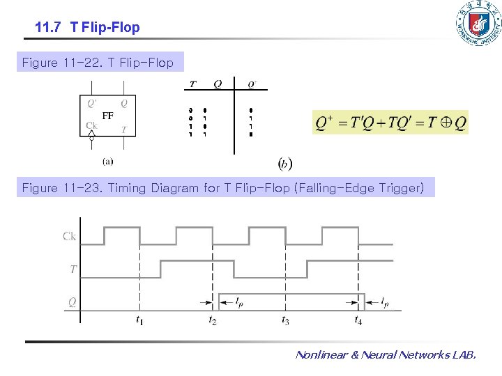11. 7 T Flip-Flop Figure 11 -22. T Flip-Flop 0 0 1 1 0