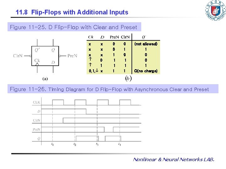 11. 8 Flip-Flops with Additional Inputs Figure 11 -25. D Flip-Flop with Clear and
