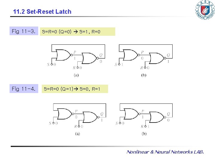 11. 2 Set-Reset Latch Fig 11 -3. S=R=0 (Q=0) S=1, R=0 Fig 11 -4.