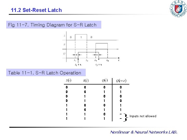 11. 2 Set-Reset Latch Fig 11 -7. Timing Diagram for S-R Latch Table 11