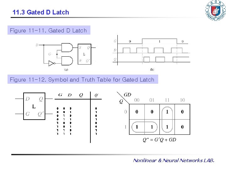 11. 3 Gated D Latch Figure 11 -11. Gated D Latch Figure 11 -12.