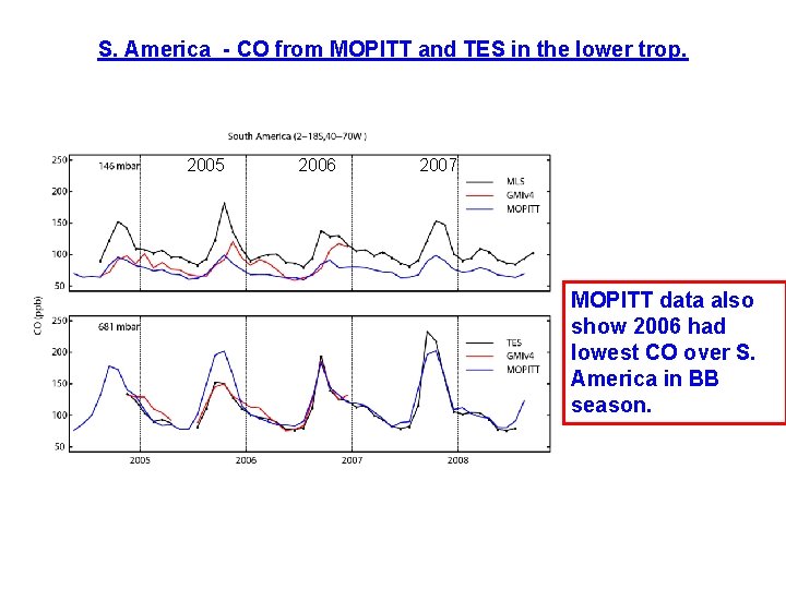 S. America - CO from MOPITT and TES in the lower trop. 2005 2006