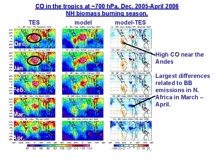 CO in the tropics at ~700 h. Pa, Dec. 2005 -April 2006 NH biomass