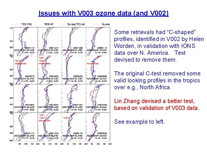 Issues with V 003 ozone data (and V 002) Some retrievals had “C-shaped” profiles,