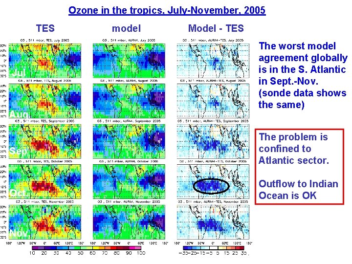 Ozone in the tropics, July-November, 2005 TES Jul Aug. model Model - TES The