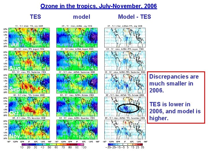 Ozone in the tropics, July-November, 2006 TES model Model - TES Jul Aug. Sep
