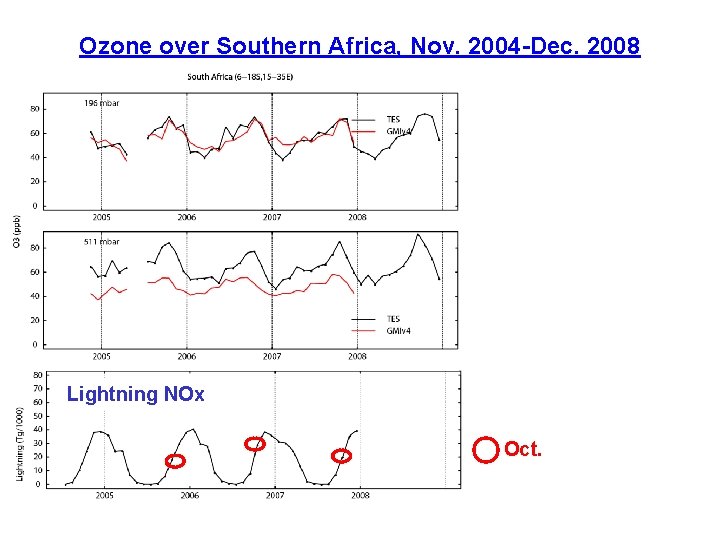 Ozone over Southern Africa, Nov. 2004 -Dec. 2008 Lightning NOx Oct. 