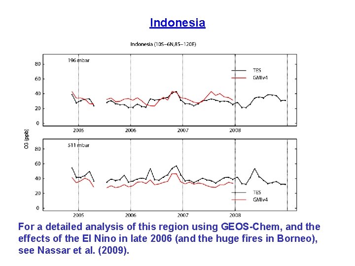 Indonesia For a detailed analysis of this region using GEOS-Chem, and the effects of
