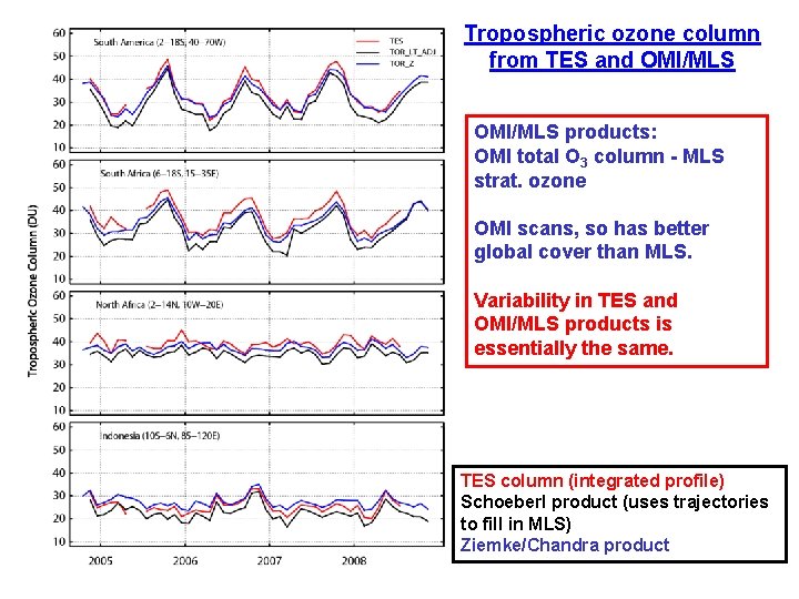 Tropospheric ozone column from TES and OMI/MLS products: OMI total O 3 column -