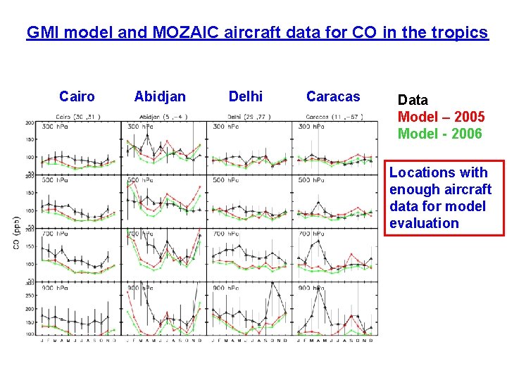 GMI model and MOZAIC aircraft data for CO in the tropics Cairo Abidjan Delhi