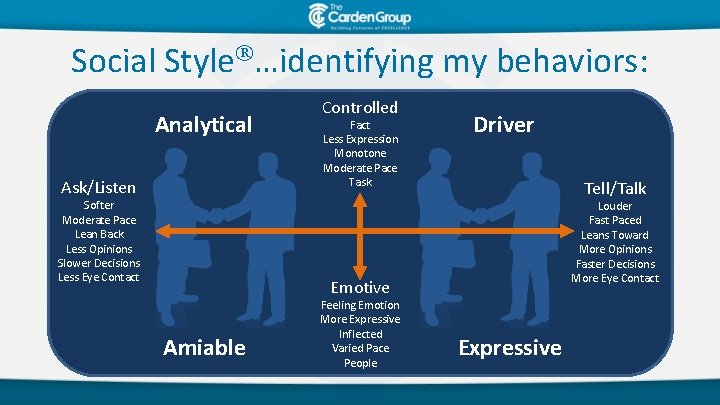 Social Style …identifying my behaviors: Analytical Ask/Listen Softer Moderate Pace Lean Back Less Opinions