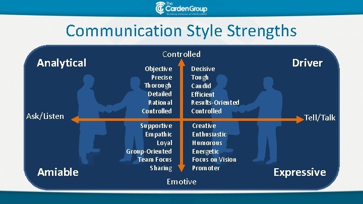 Communication Style Strengths Analytical Ask/Listen Amiable Controlled Objective Precise Thorough Detailed Rational Controlled Supportive