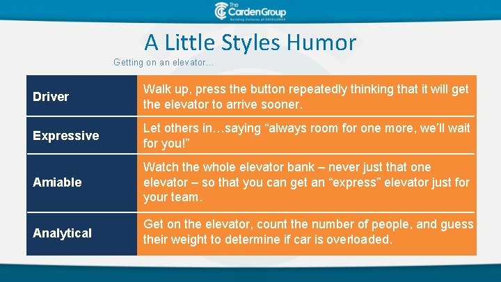 A Little Styles Humor Getting on an elevator… Driver Walk up, press the button