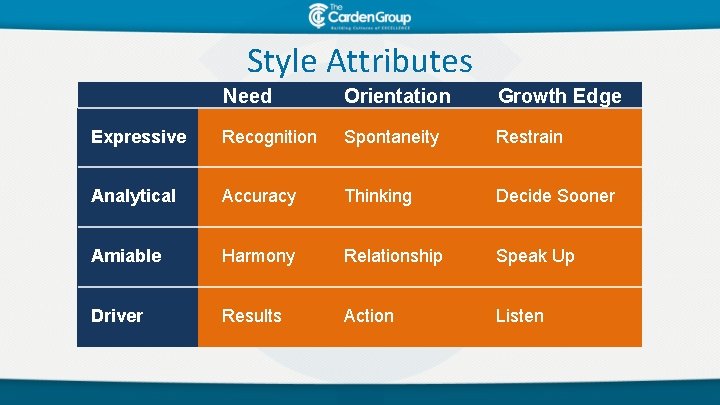 Style Attributes Need Orientation Growth Edge Expressive Recognition Spontaneity Restrain Analytical Accuracy Thinking Decide