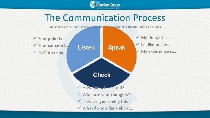 The Communication Process The engine at the heart of every conversation. Speaker and Listener