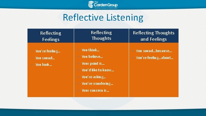 Reflective Listening Reflecting Feelings Reflecting Thoughts and Feelings • You’re feeling… • You think…