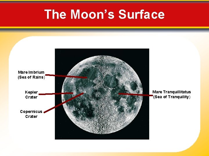 The Moon’s Surface Mare Imbrium (Sea of Rains) Kepler Crater Copernicus Crater Mare Tranquillitatus