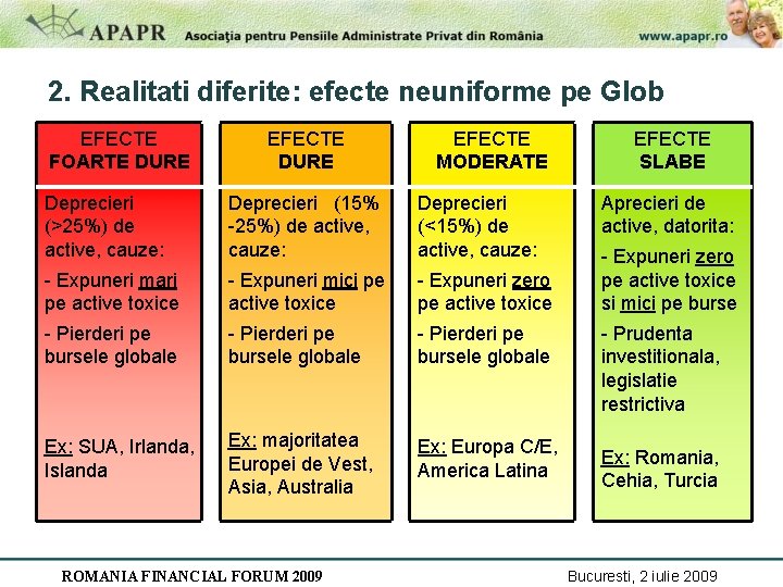 2. Realitati diferite: efecte neuniforme pe Glob EFECTE FOARTE DURE EFECTE MODERATE Deprecieri (>25%)