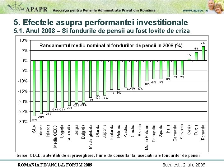 5. Efectele asupra performantei investitionale 5. 1. Anul 2008 – Si fondurile de pensii