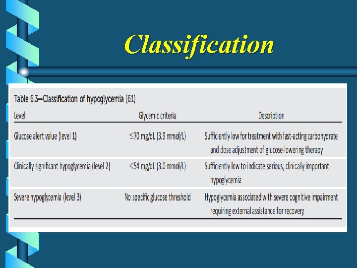 Classification 