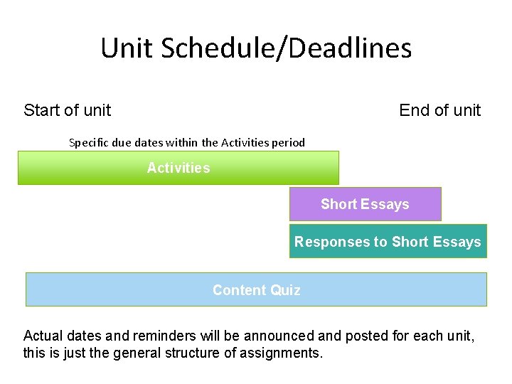 Unit Schedule/Deadlines Start of unit End of unit Specific due dates within the Activities