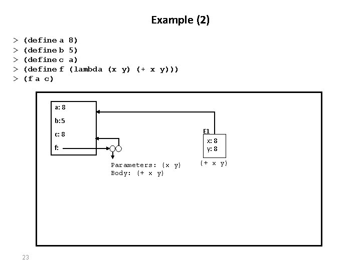 Example (2) > > > (define a (define b (define c (define f (f