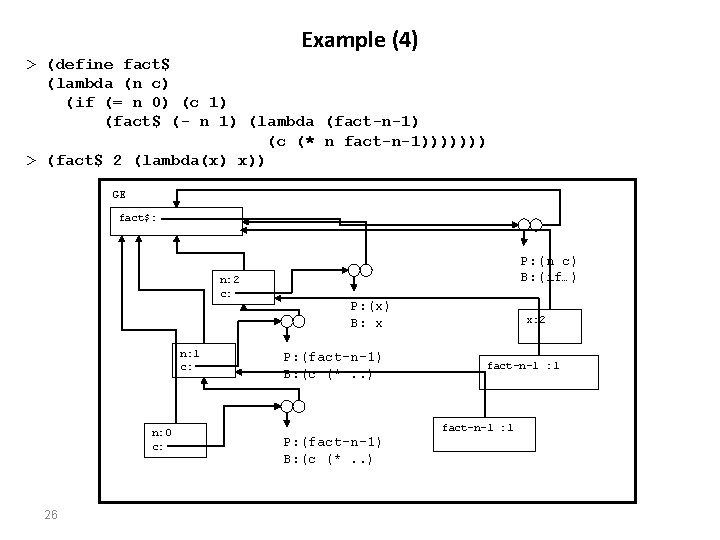 Example (4) > (define fact$ (lambda (n c) (if (= n 0) (c 1)