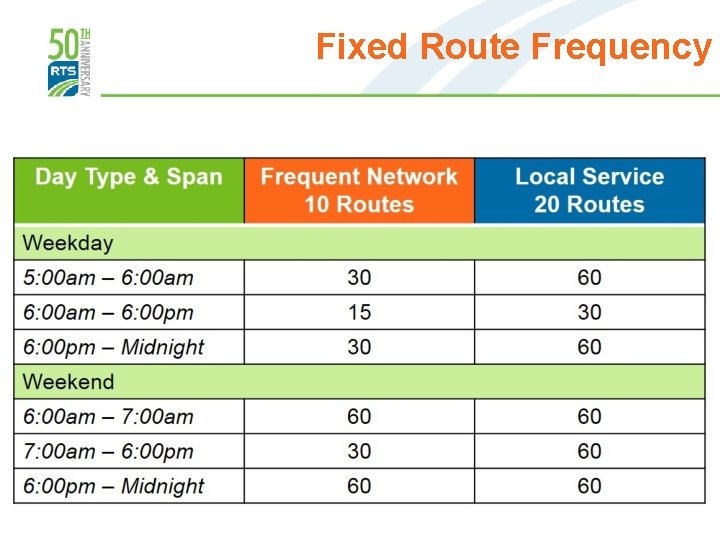 Fixed Route Frequency 
