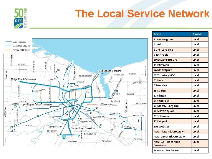 The Local Service Network Route Product 1 Lake Long Line Local 3 Lyell Local
