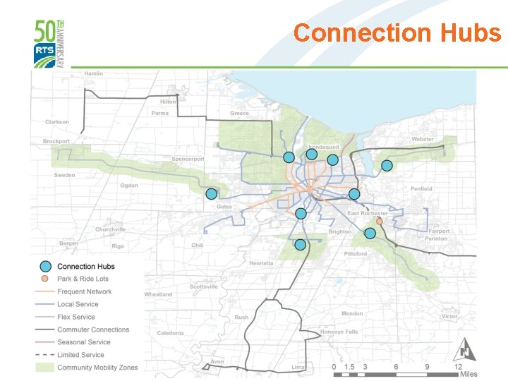 Connection Hubs 