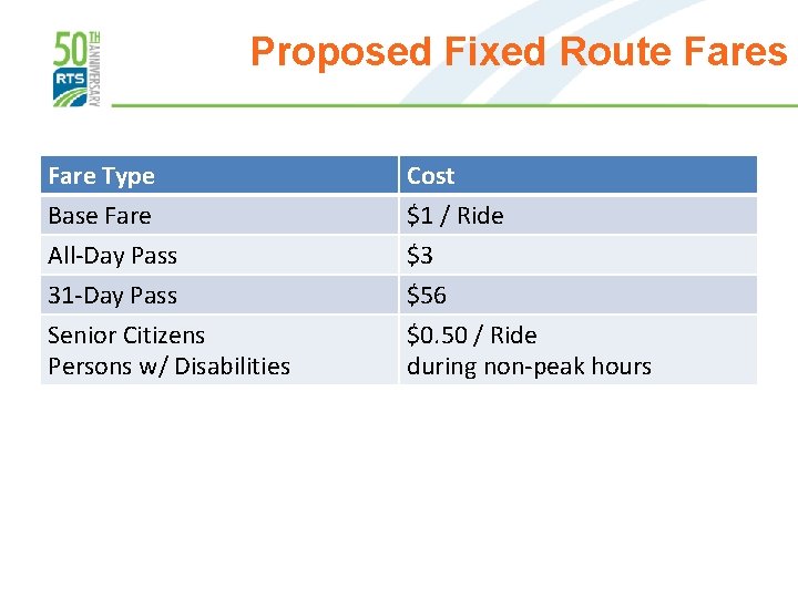 Proposed Fixed Route Fares Fare Type Base Fare All-Day Pass 31 -Day Pass Cost