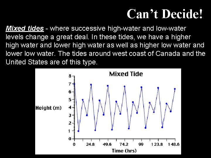 Can’t Decide! Mixed tides - where successive high-water and low-water levels change a great