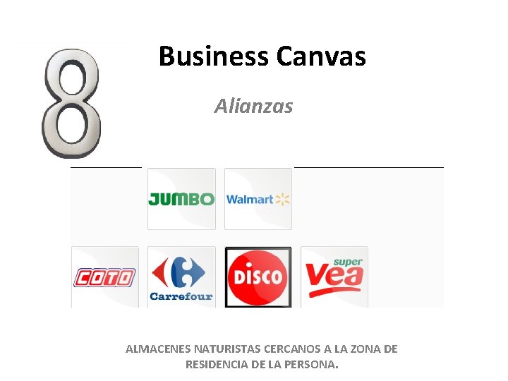 Business Canvas Alianzas ALMACENES NATURISTAS CERCANOS A LA ZONA DE RESIDENCIA DE LA PERSONA.