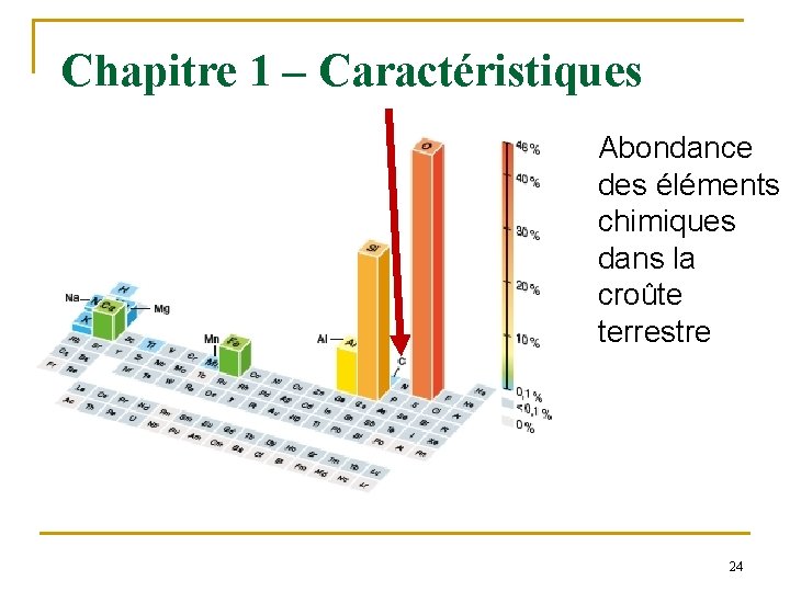 Chapitre 1 – Caractéristiques Abondance des éléments chimiques dans la croûte terrestre 24 