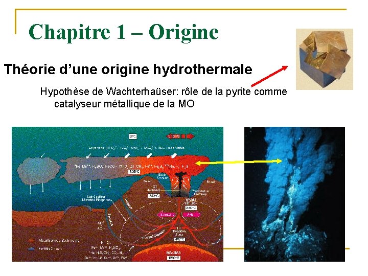 Chapitre 1 – Origine Théorie d’une origine hydrothermale Hypothèse de Wachterhaüser: rôle de la