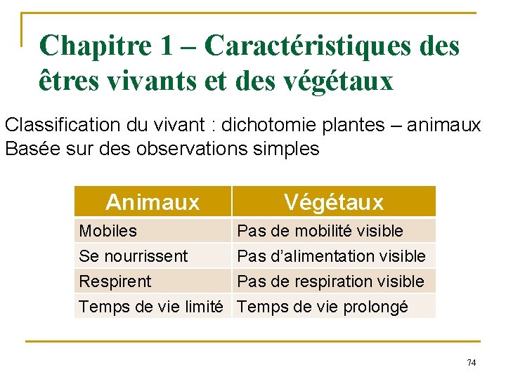 Chapitre 1 – Caractéristiques des êtres vivants et des végétaux Classification du vivant :