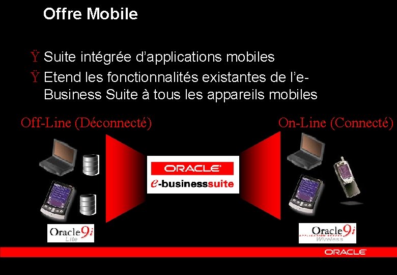 Offre Mobile Ÿ Suite intégrée d’applications mobiles Ÿ Etend les fonctionnalités existantes de l’e.