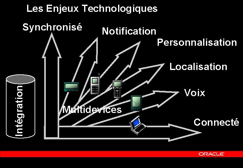 Les Enjeux Technologiques Synchronisé Notification Personnalisation Intégration Localisation Voix Multidevices Connecté 