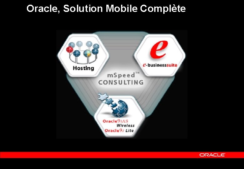 Oracle, Solution Mobile Complète 
