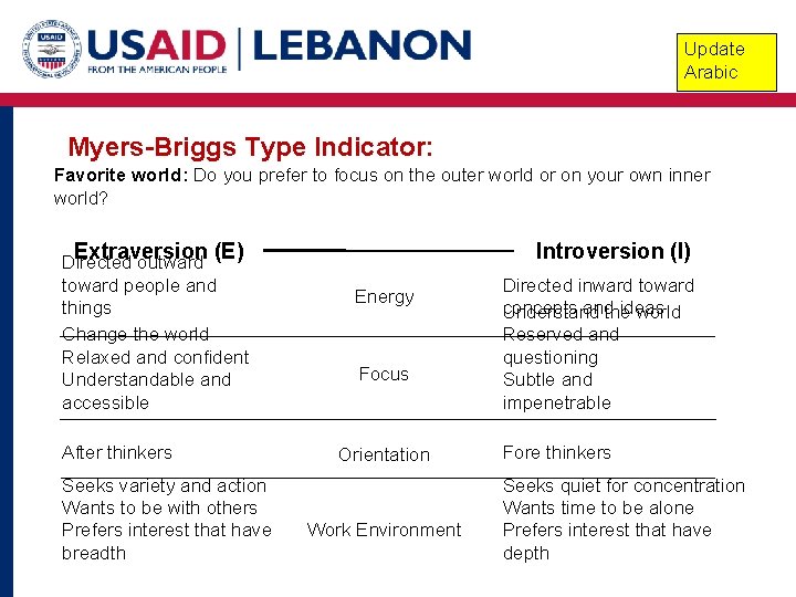 Update Arabic Myers-Briggs Type Indicator: Favorite world: Do you prefer to focus on the