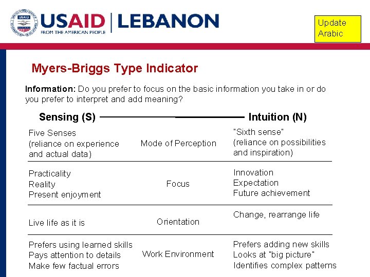 Update Arabic Myers-Briggs Type Indicator Information: Do you prefer to focus on the basic