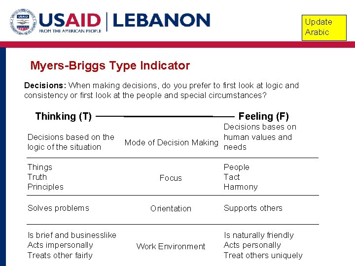 Update Arabic Myers-Briggs Type Indicator Decisions: When making decisions, do you prefer to first