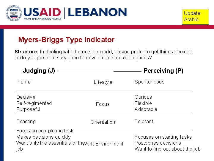 Update Arabic Myers-Briggs Type Indicator Structure: In dealing with the outside world, do you