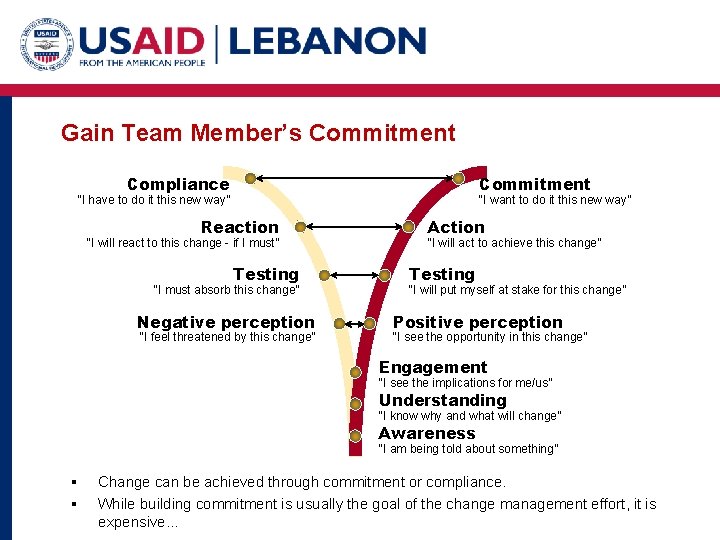 Gain Team Member’s Commitment Compliance Commitment “I have to do it this new way”